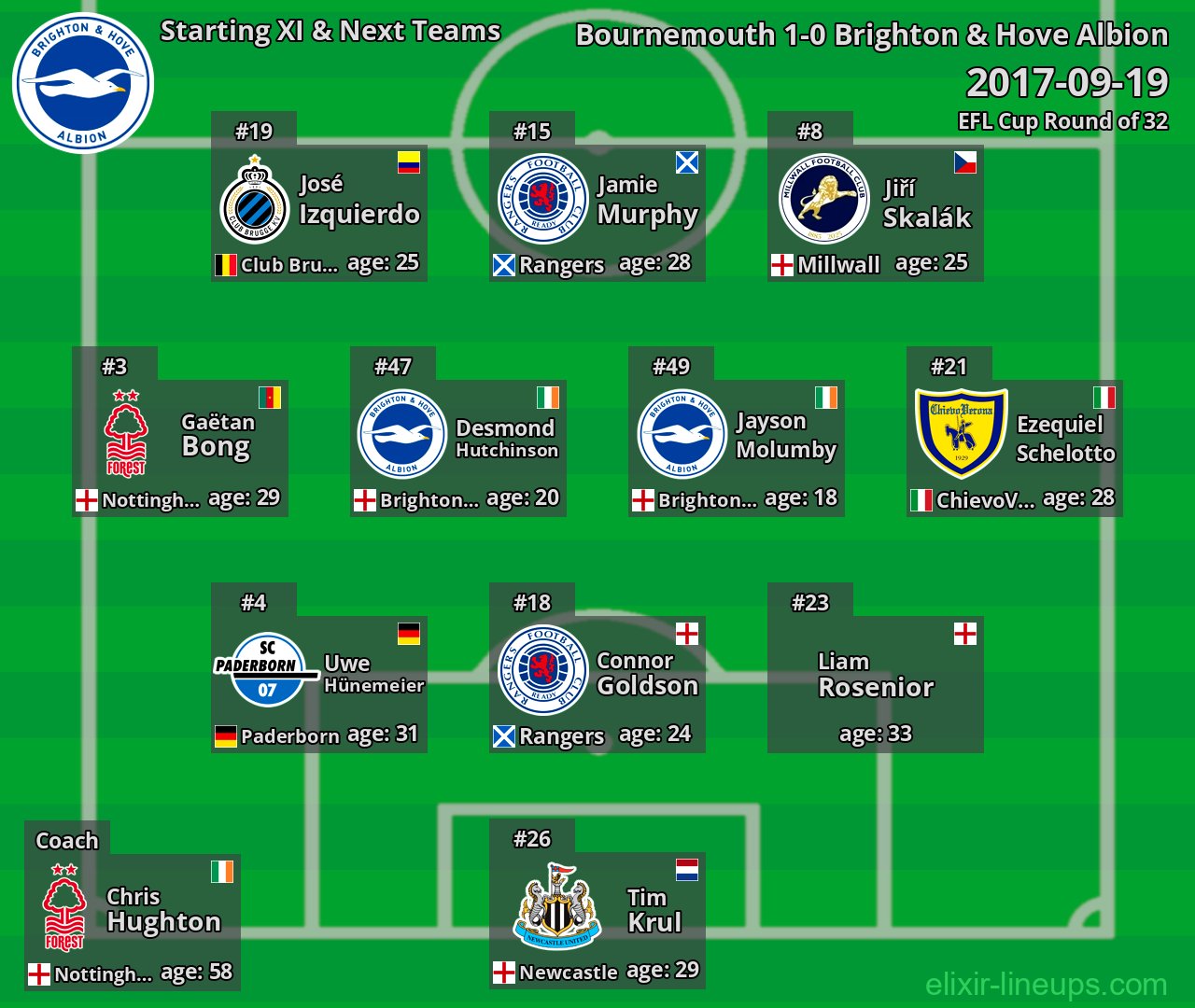 Brighton & Hove Albion Starting XI & Next Teams 2017-09-19