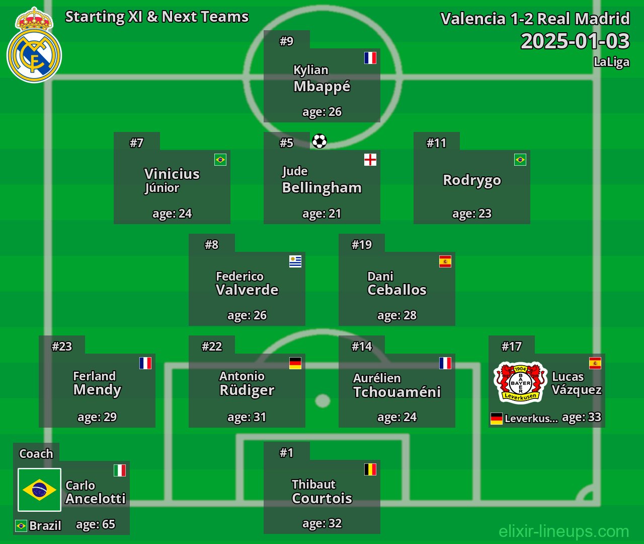 Real Madrid Starting XI & Next Teams 2025-01-03