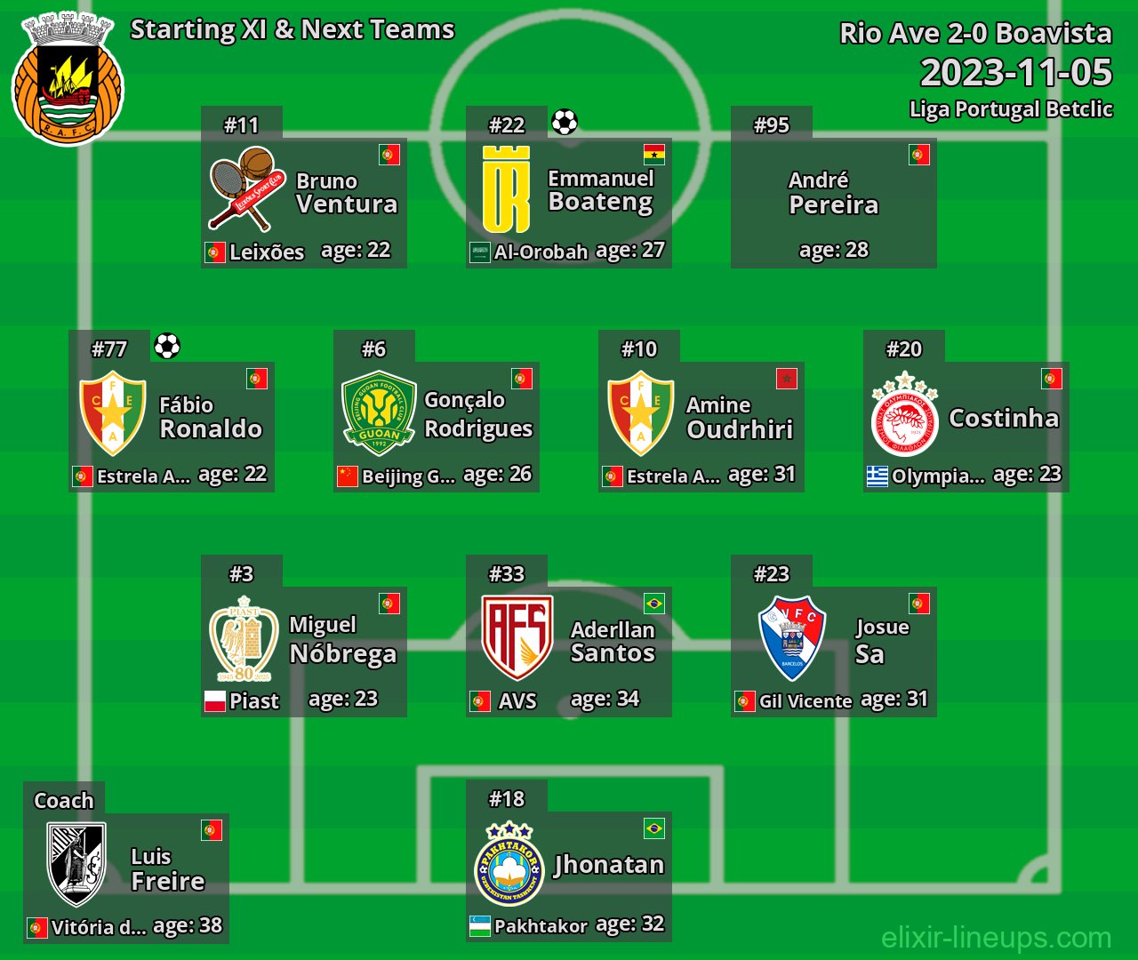 Rio Ave Starting XI & Next Teams 2023-11-05