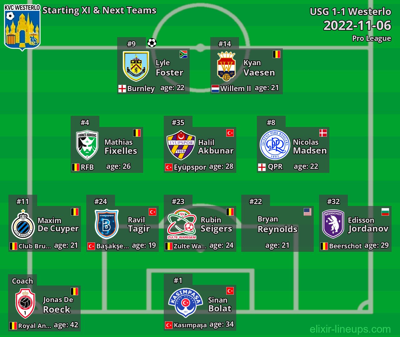 Westerlo Starting XI & Next Teams 2022-11-06