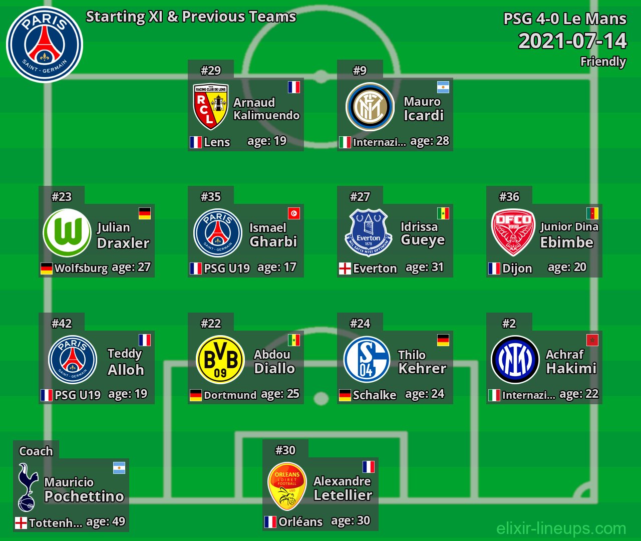 PSG Starting XI & Previous Teams 2021-07-14