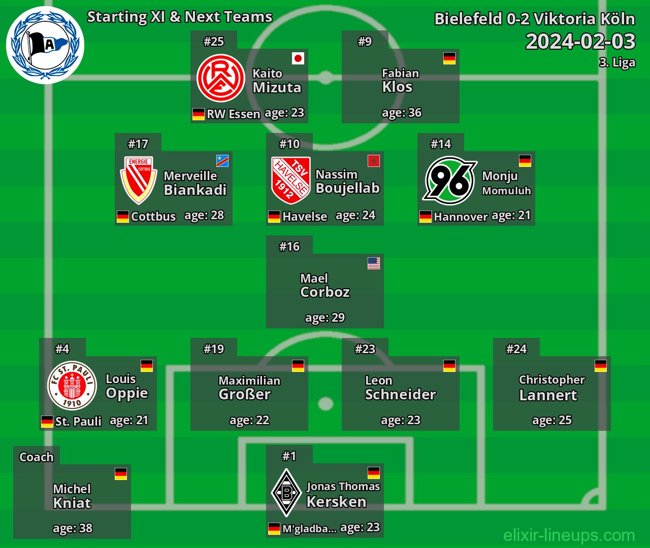 Bielefeld Starting XI & Next Teams 2024-02-03