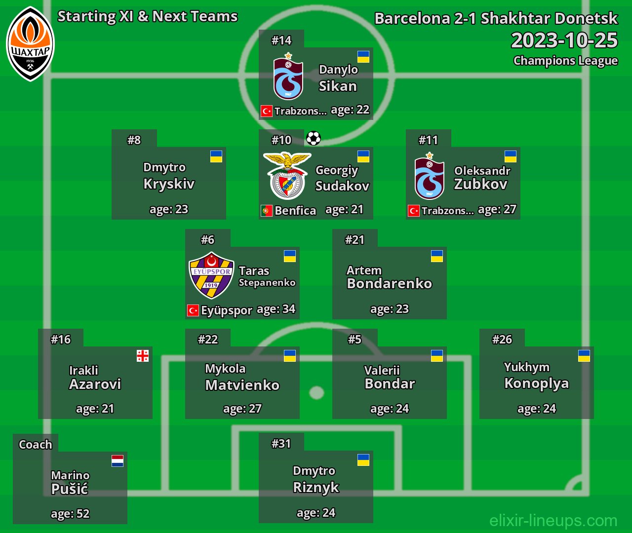 Shakhtar Donetsk Starting XI & Next Teams 2023-10-25
