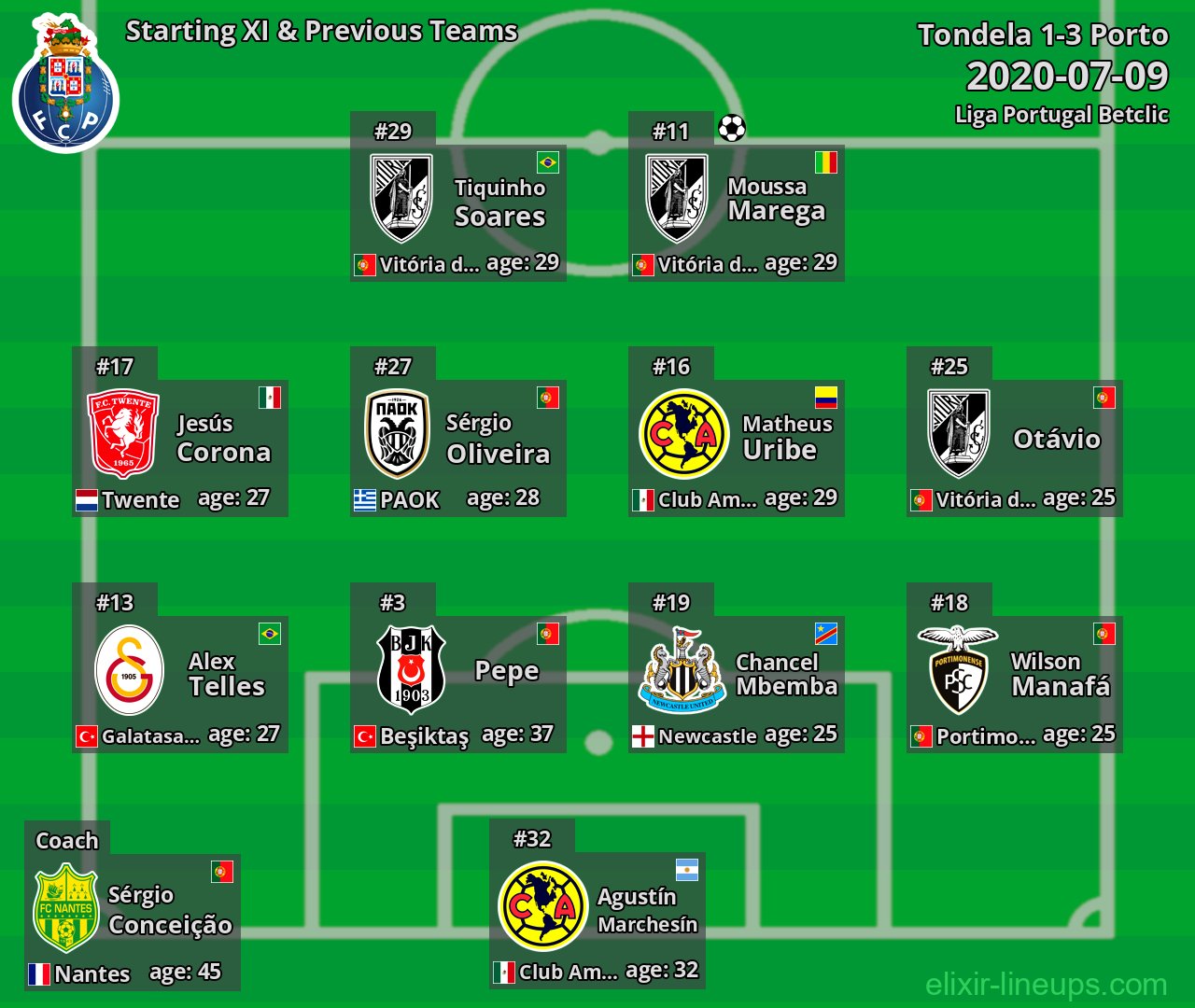 Porto Starting XI & Previous Teams 2020-07-09