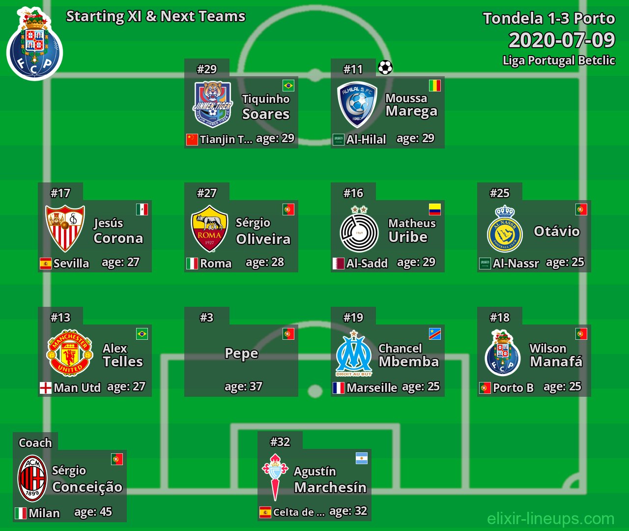Porto Starting XI & Next Teams 2020-07-09