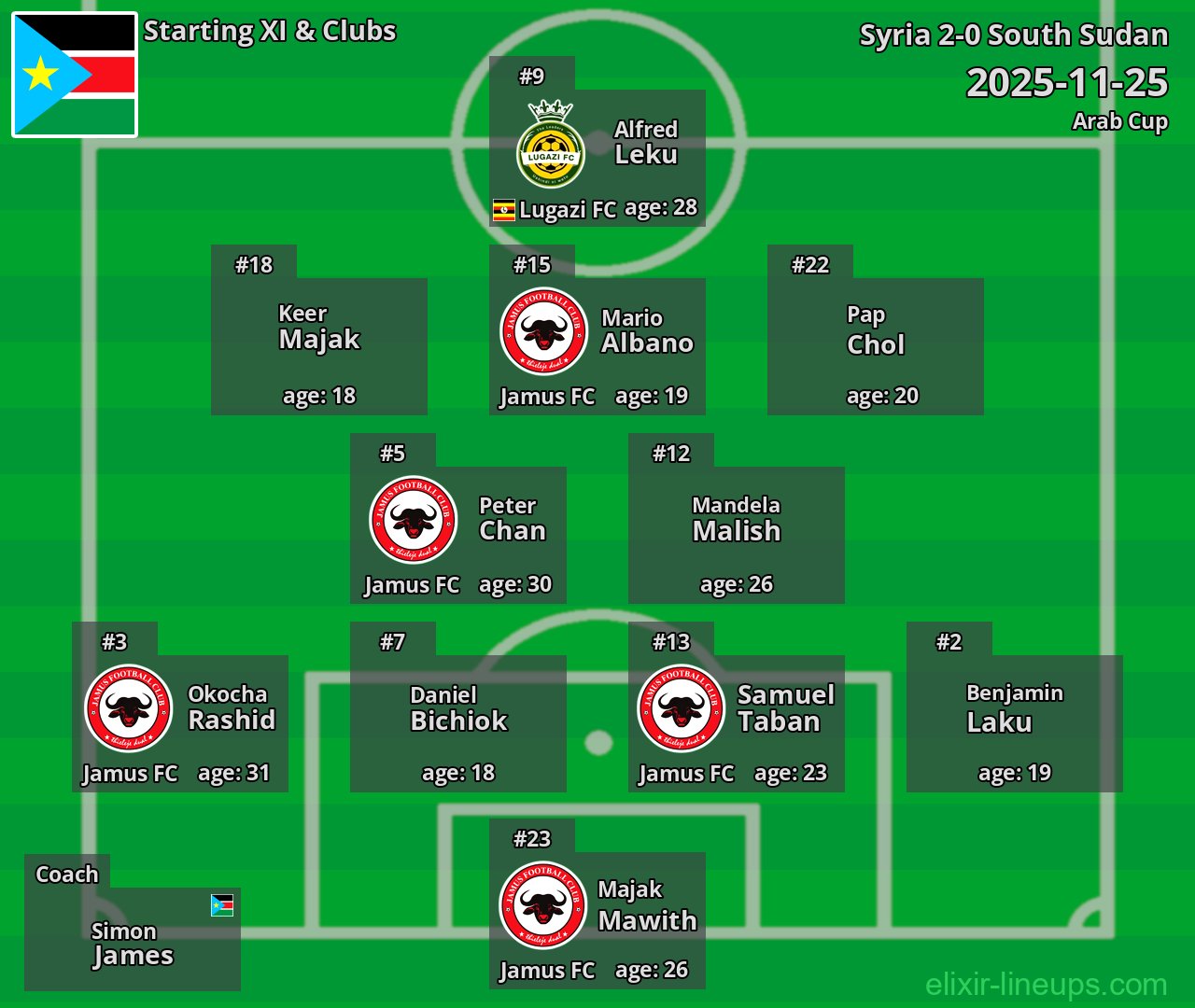South Sudan Starting XI 2025-11-25