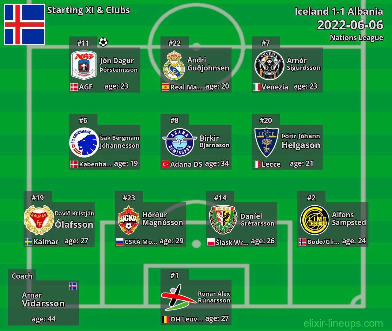 Iceland Starting XI 2022-06-06