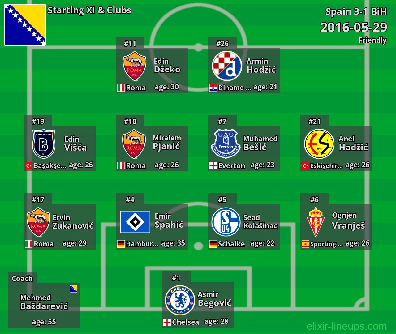 BiH Starting XI 2016-05-29