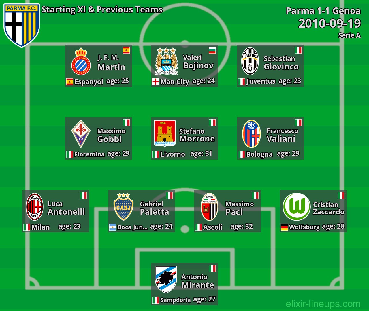 Parma Starting XI & Previous Teams 2010-09-19