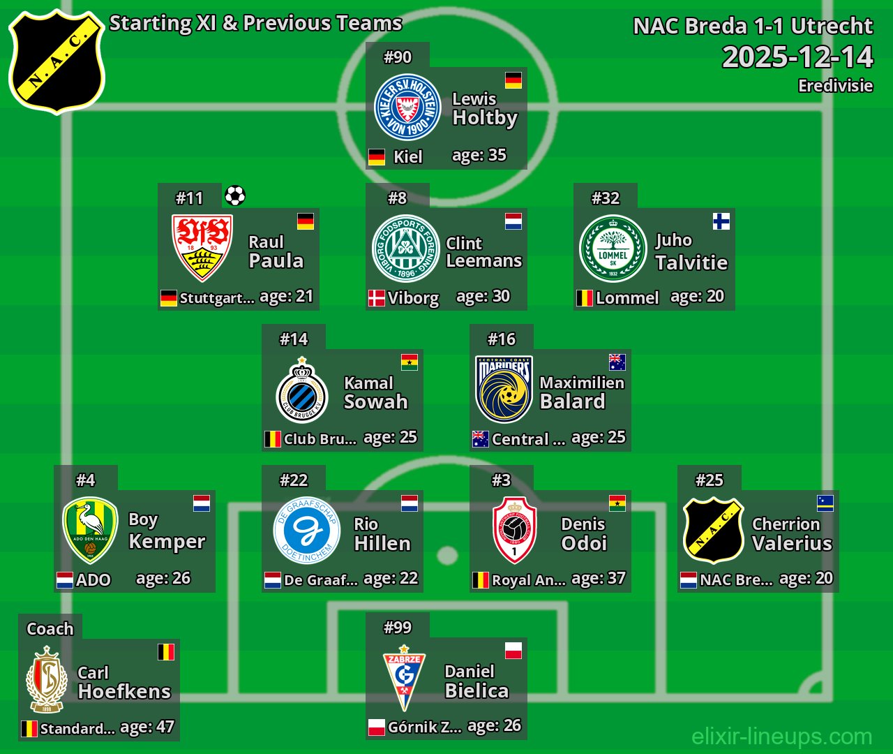 NAC Breda Starting XI & Previous Teams 2025-12-14