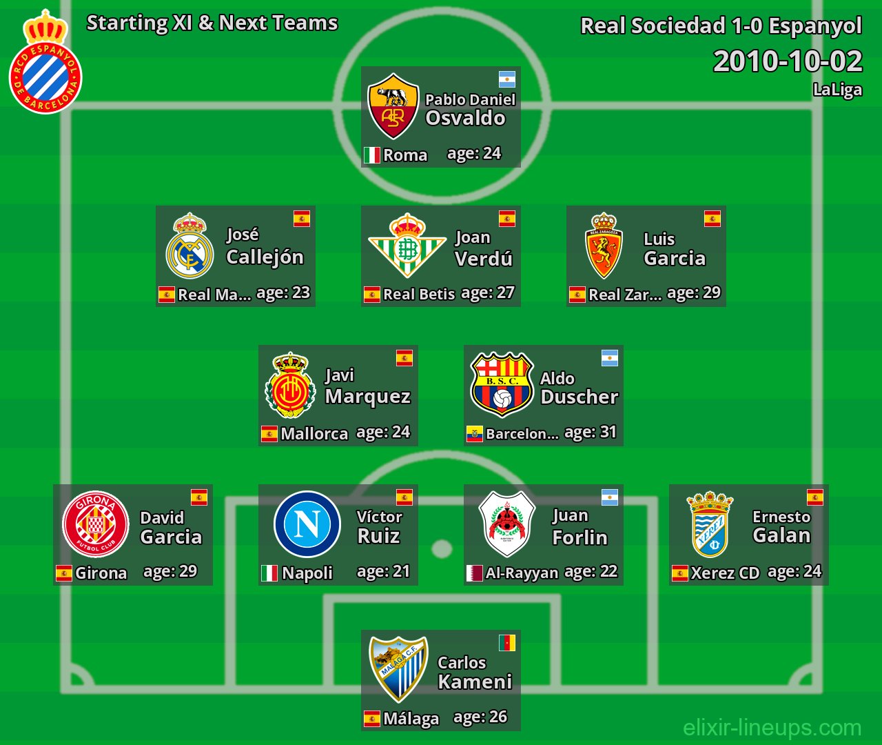 Espanyol Starting XI & Next Teams 2010-10-02
