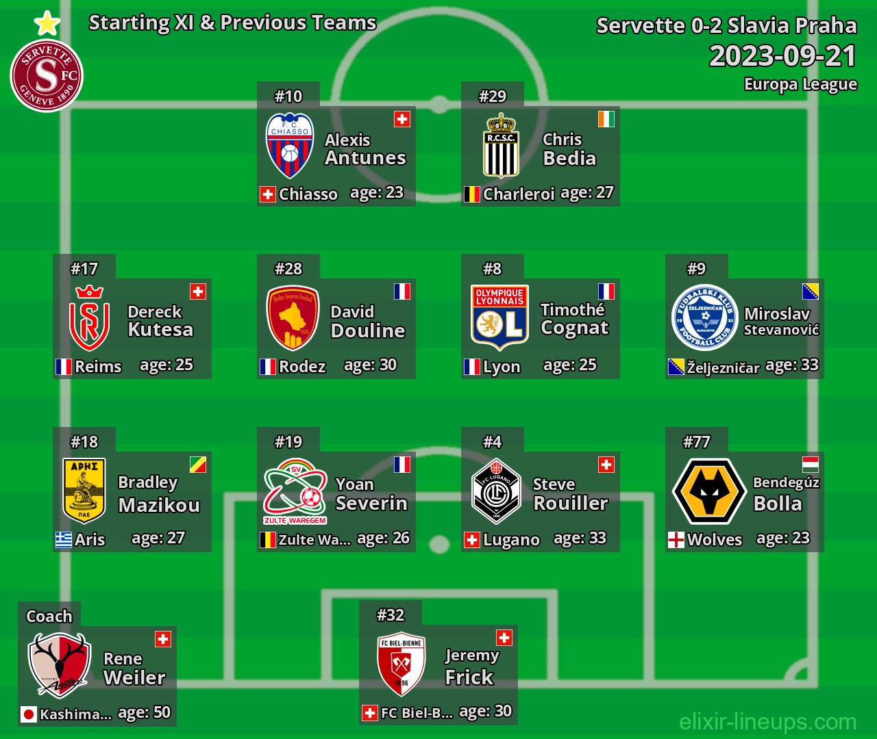 Servette Starting XI & Previous Teams 2023-09-21