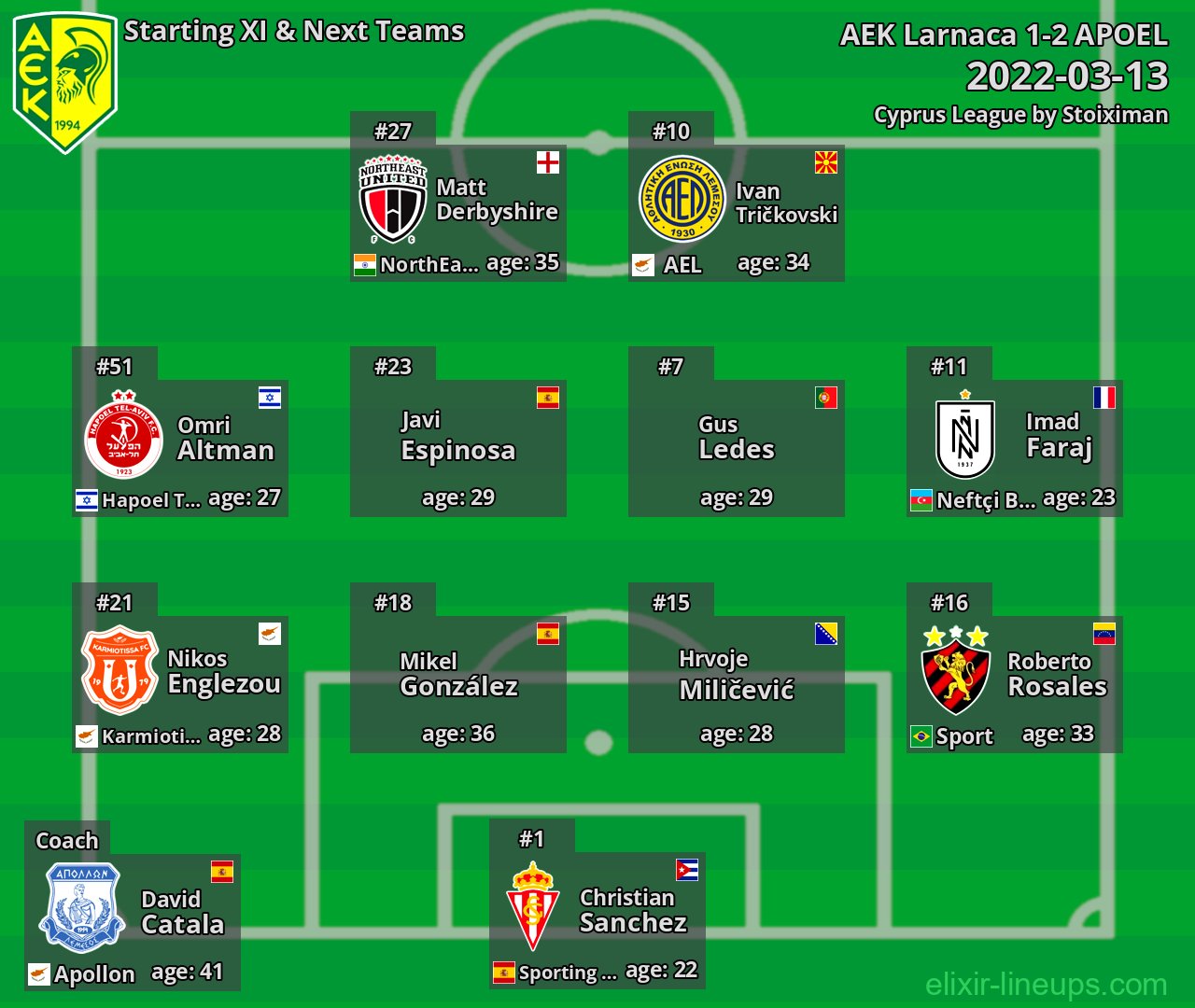 AEK Larnaca Starting XI & Next Teams 2022-03-13