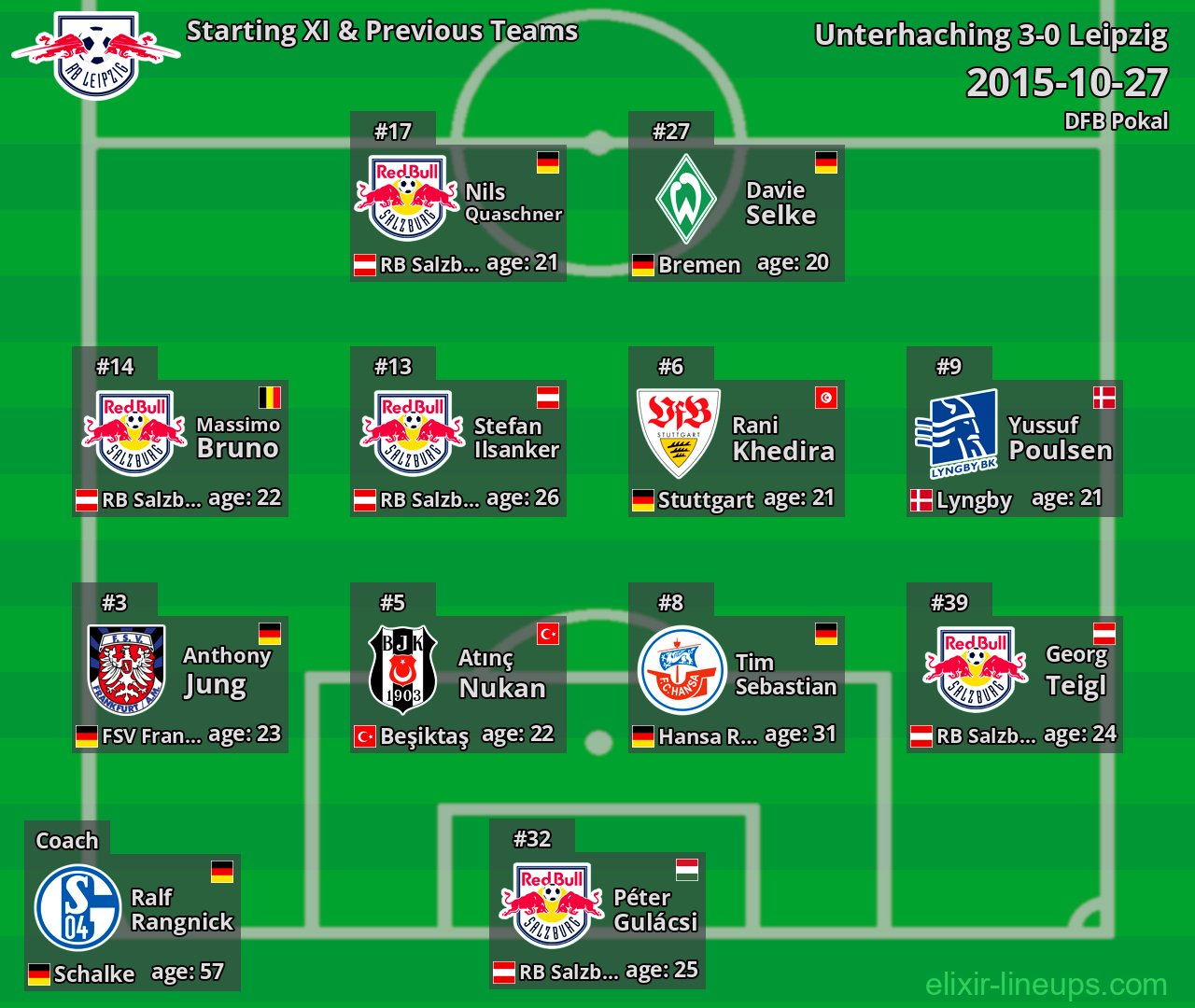 Leipzig Starting XI & Previous Teams 2015-10-27