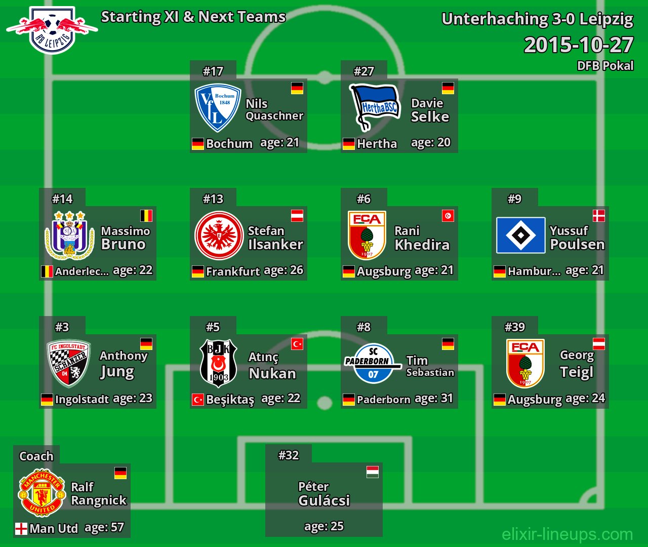 Leipzig Starting XI & Next Teams 2015-10-27