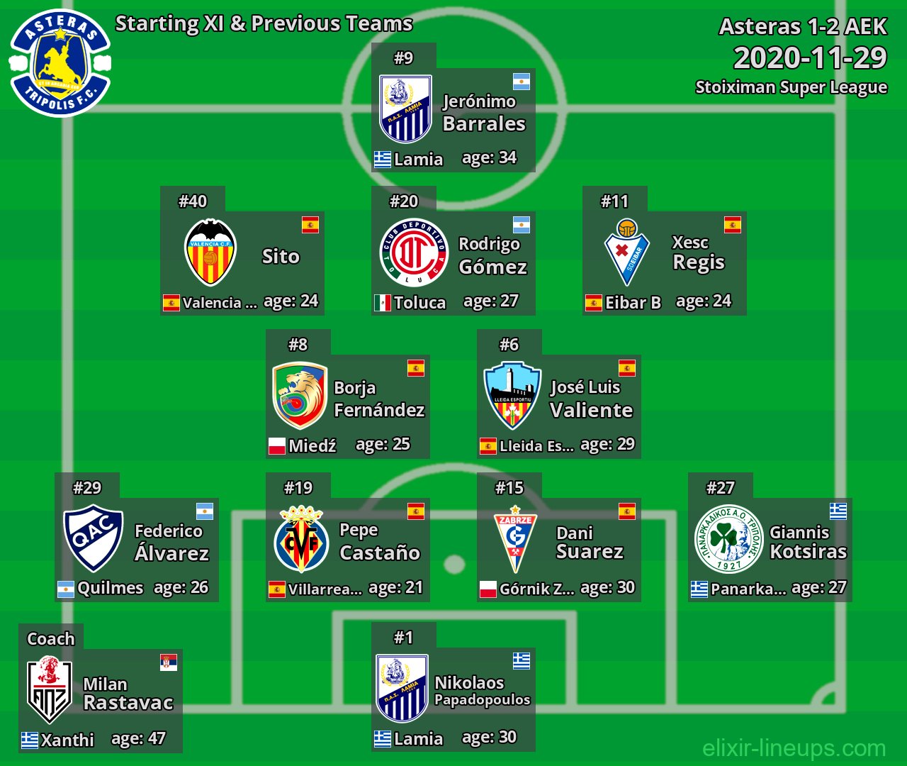 Asteras Starting XI & Previous Teams 2020-11-29