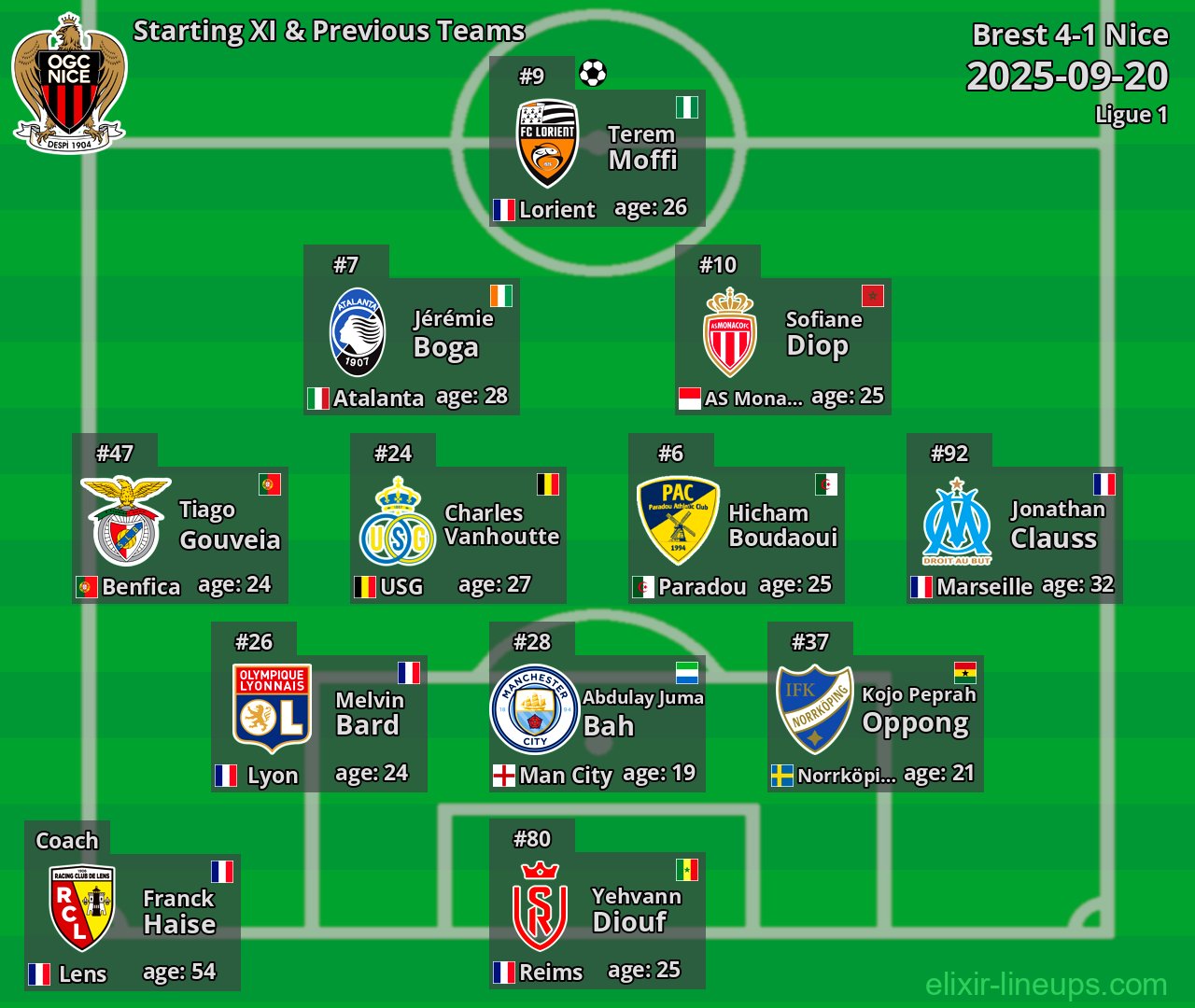 Nice Starting XI & Previous Teams 2025-09-20