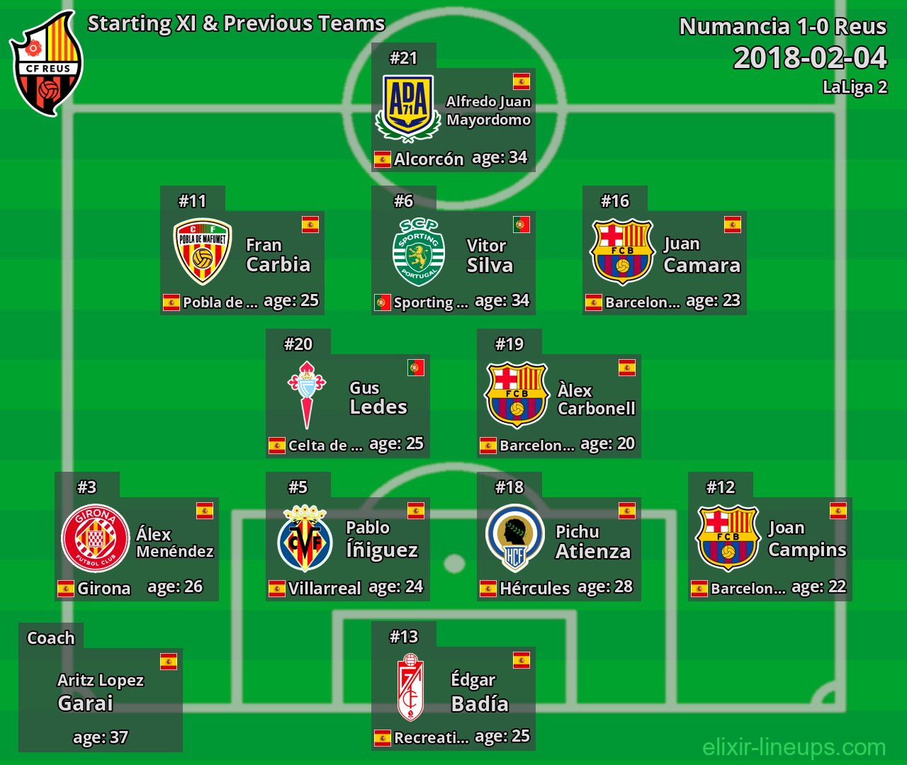 Reus Starting XI & Previous Teams 2018-02-04