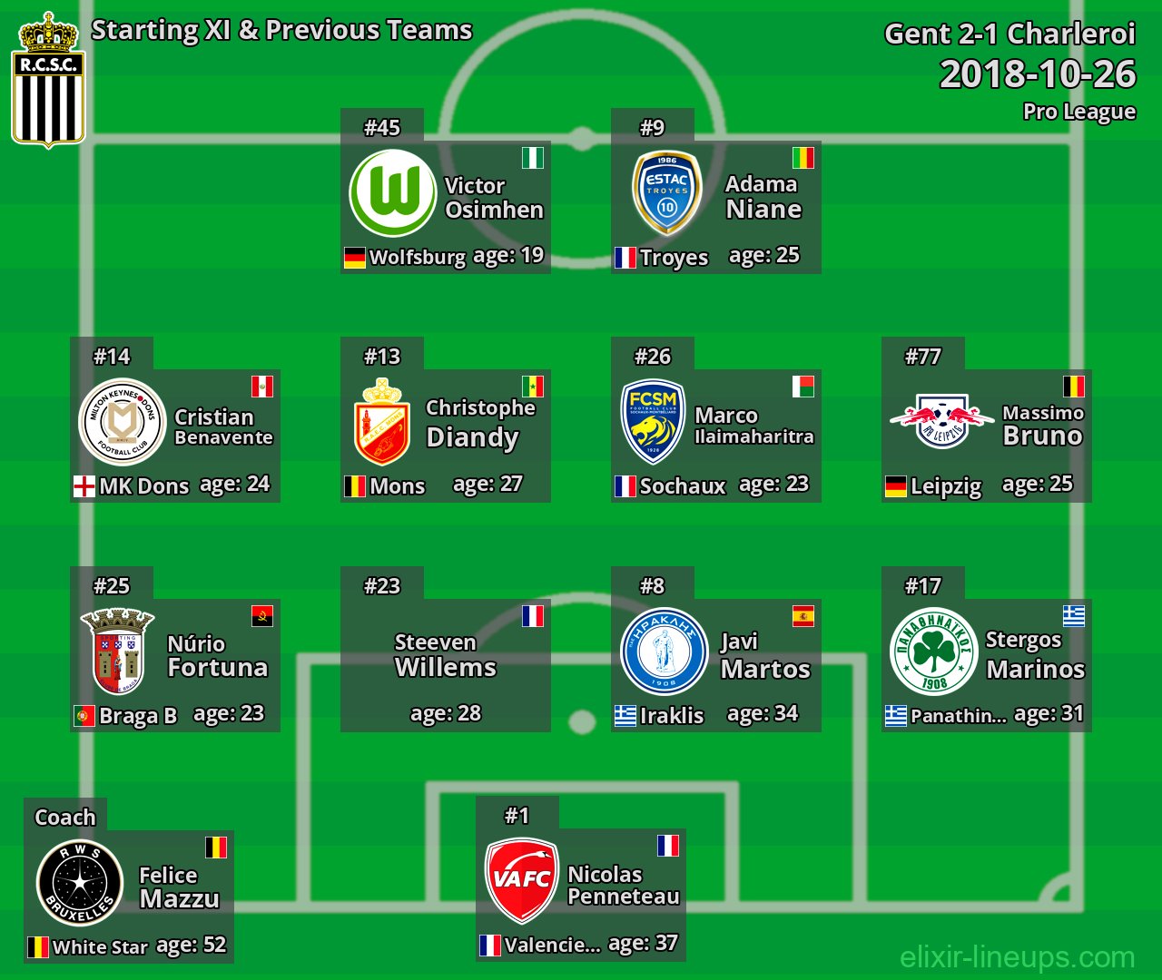 Charleroi Starting XI & Previous Teams 2018-10-26