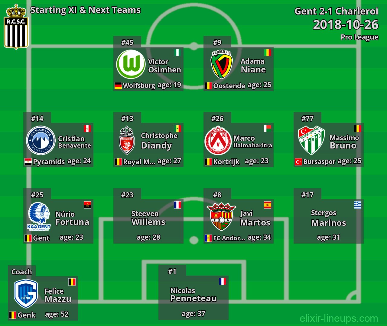 Charleroi Starting XI & Next Teams 2018-10-26