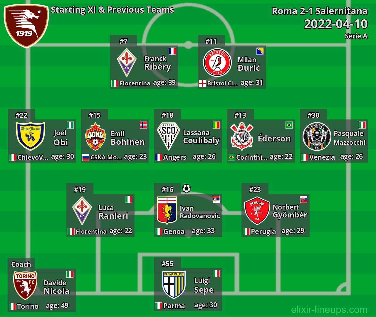 Salernitana Starting XI & Previous Teams 2022-04-10