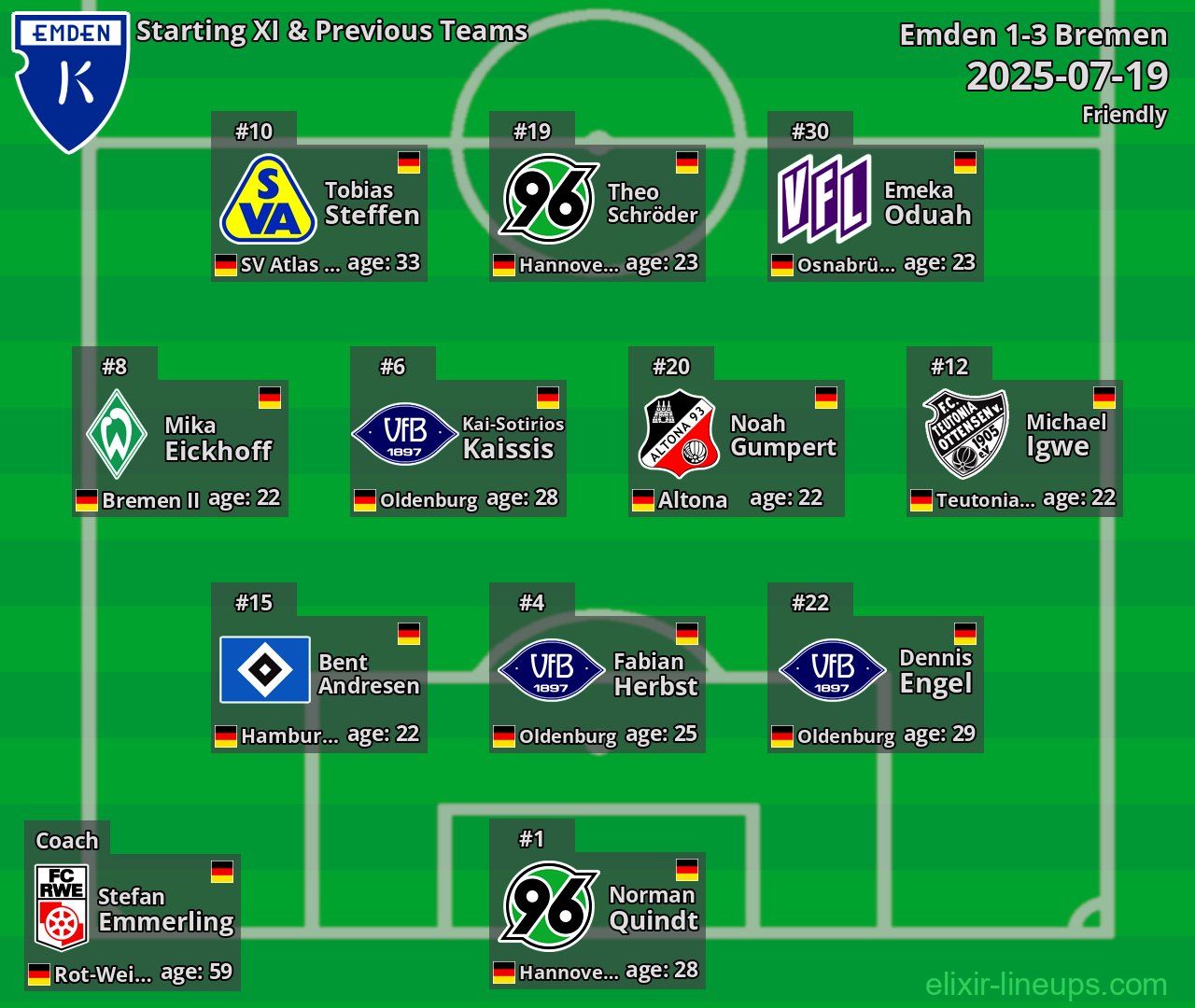 Emden Starting XI & Previous Teams 2025-07-19