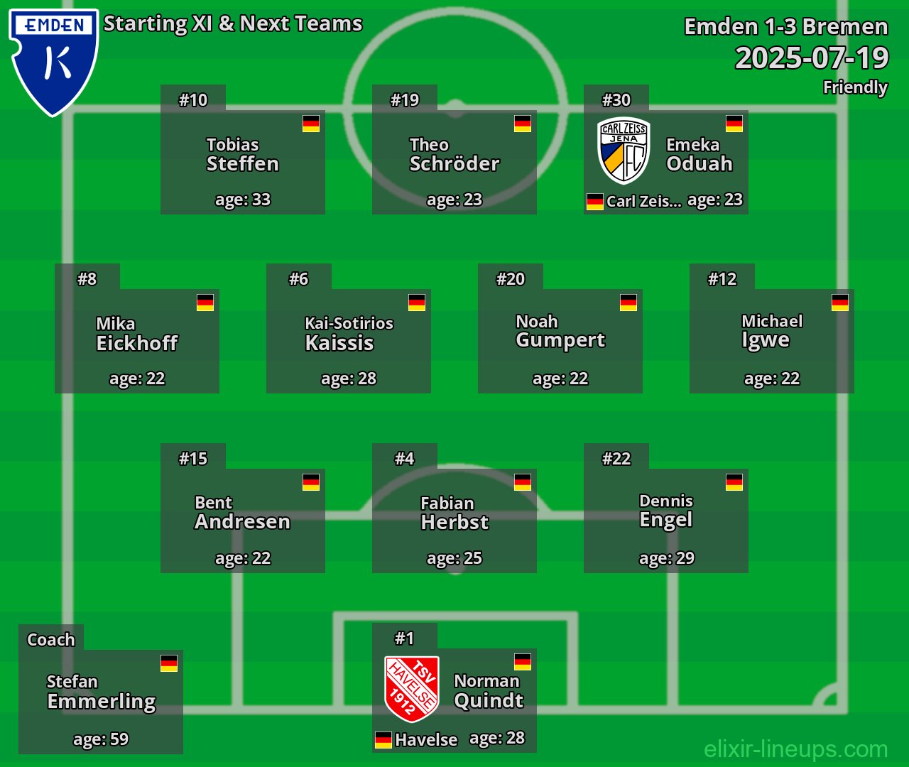 Emden Starting XI & Next Teams 2025-07-19