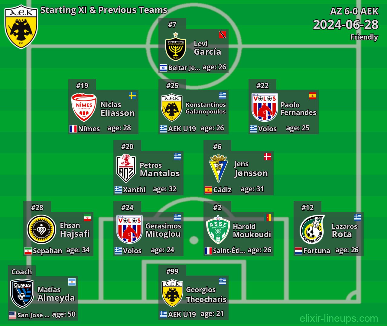 AEK Starting XI & Previous Teams 2024-06-28