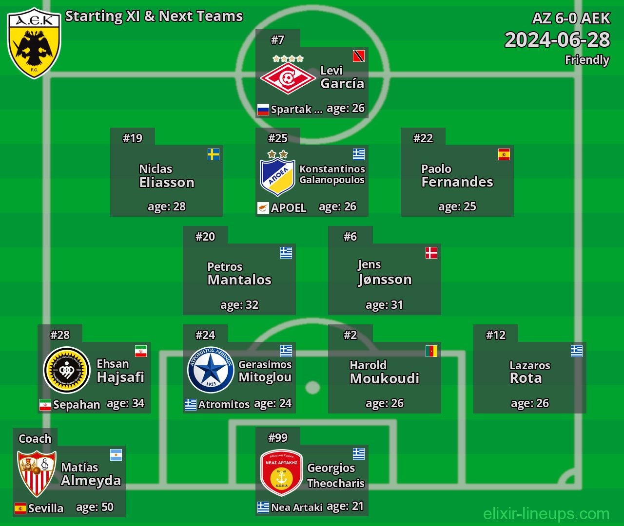AEK Starting XI & Next Teams 2024-06-28