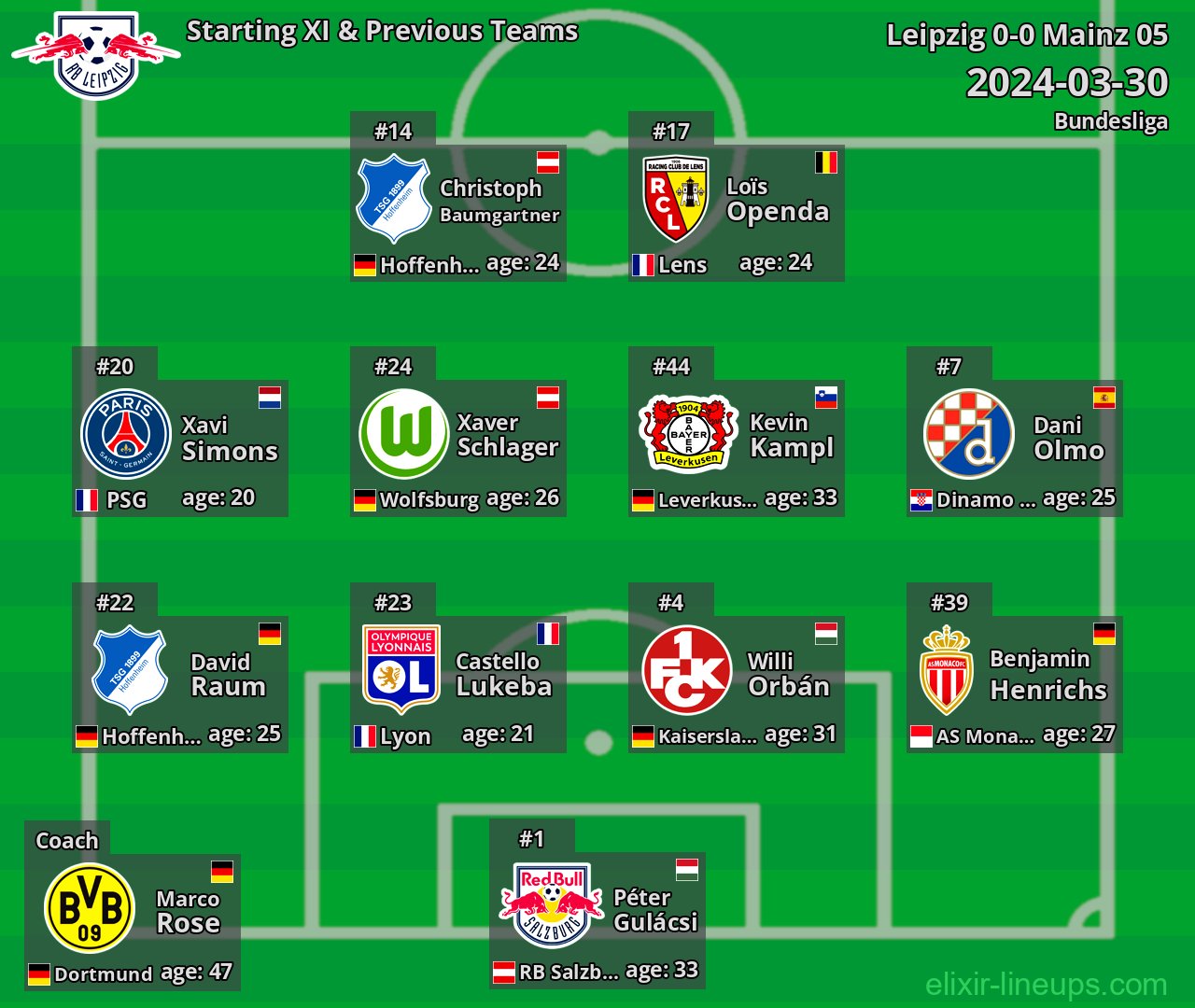 Leipzig Starting XI & Previous Teams 2024-03-30