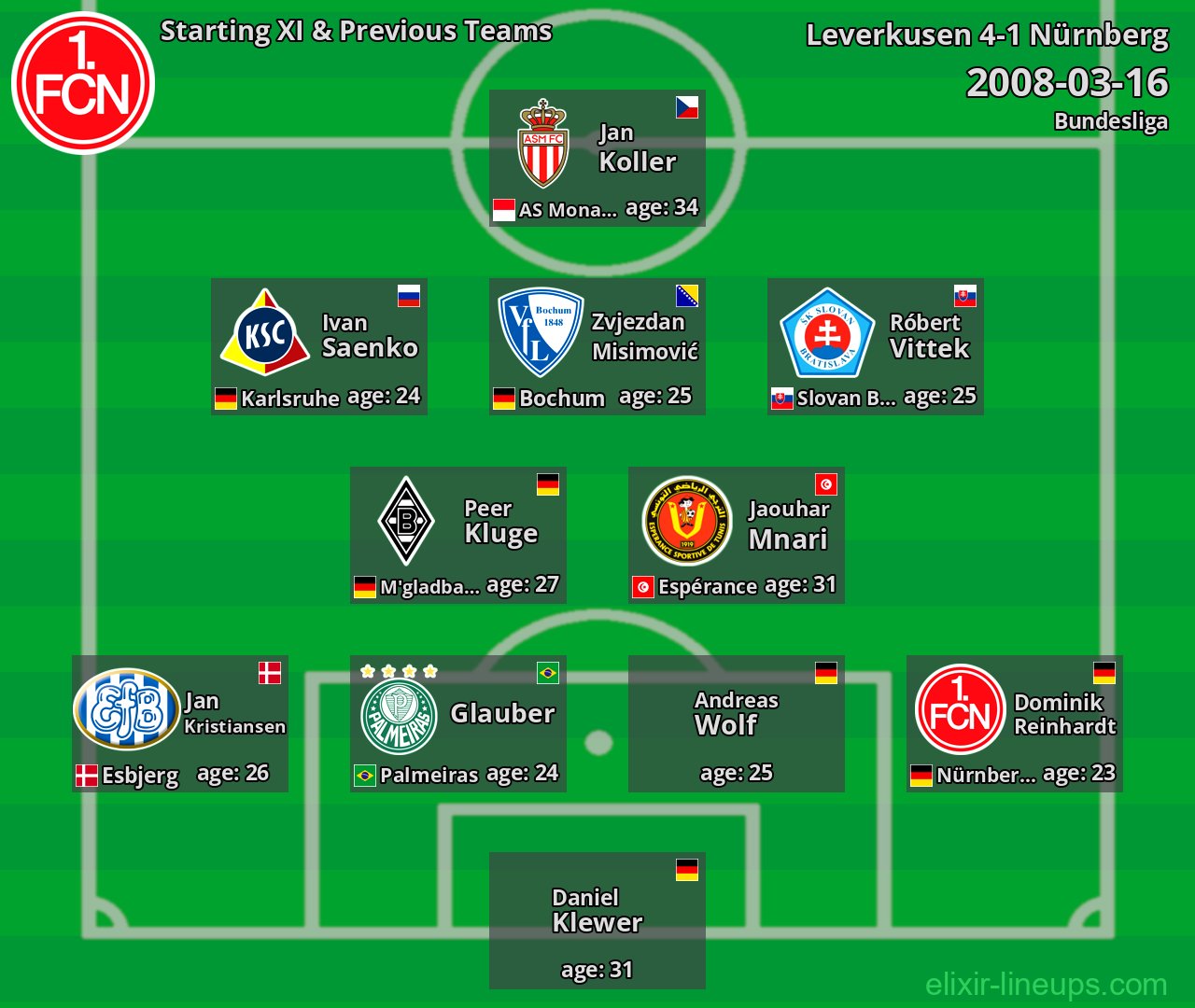 Nürnberg Starting XI & Previous Teams 2008-03-16