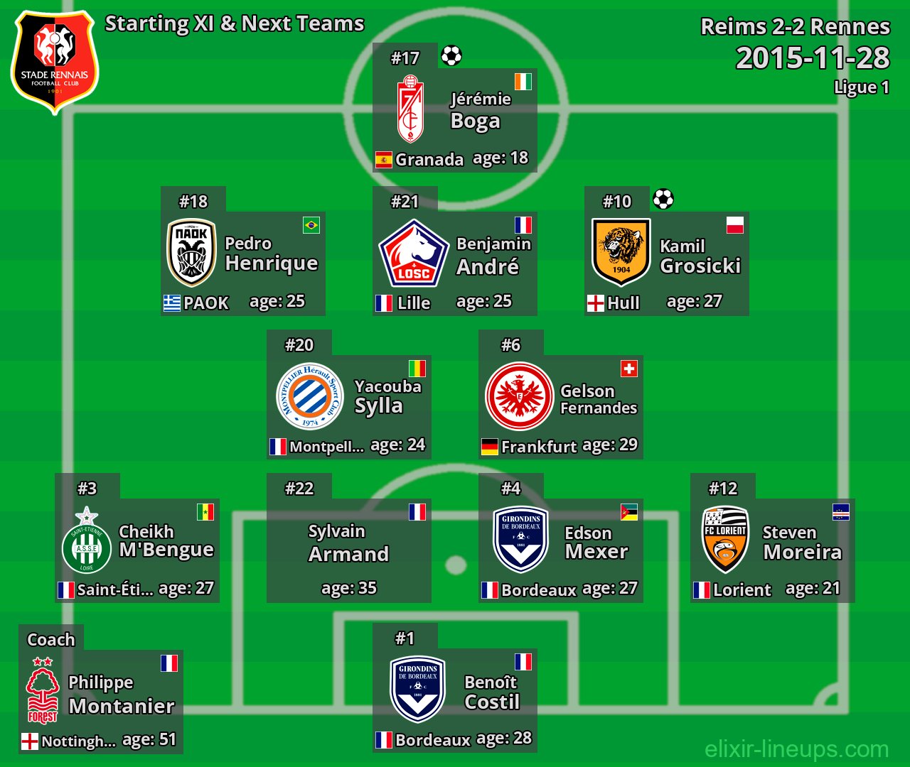 Rennes Starting XI & Next Teams 2015-11-28