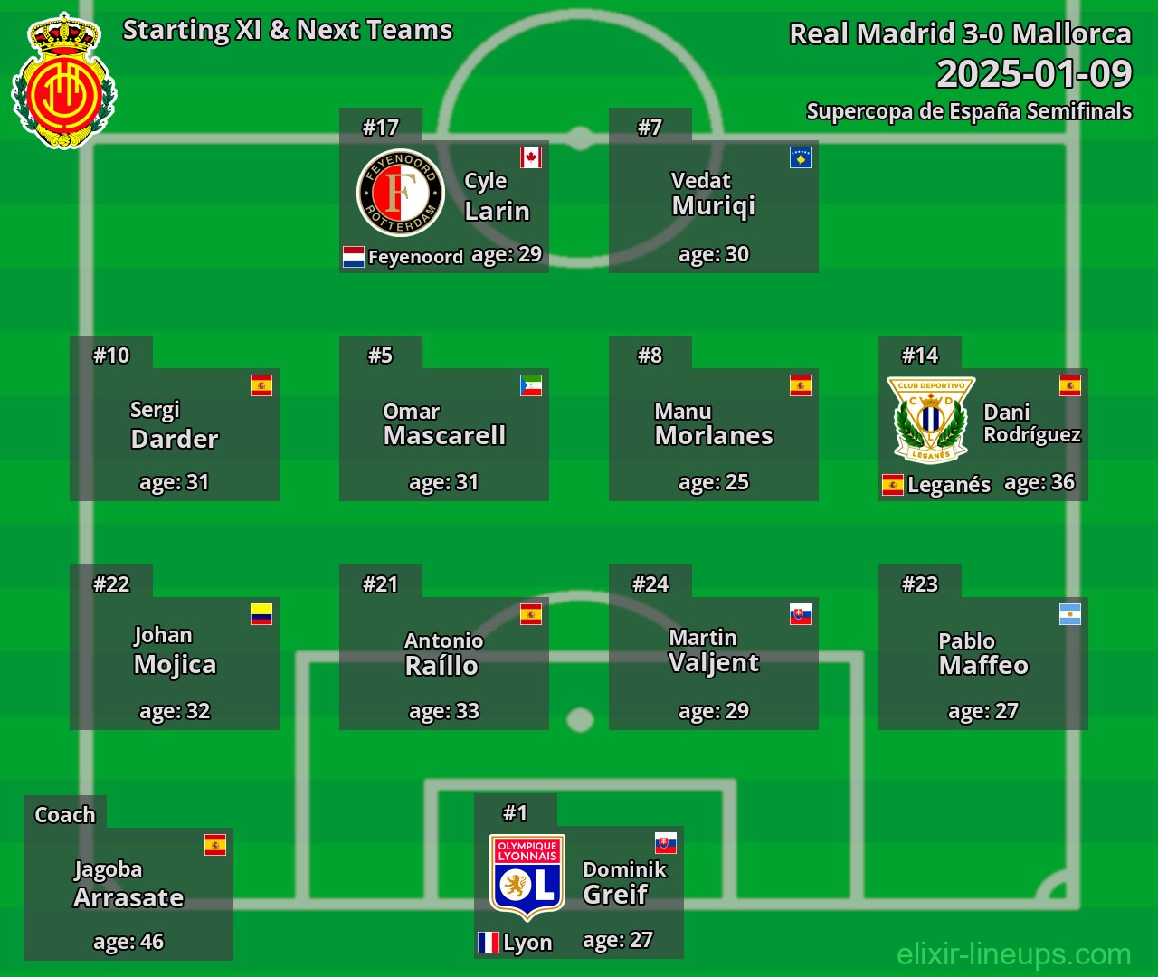 Mallorca Starting XI & Next Teams 2025-01-09