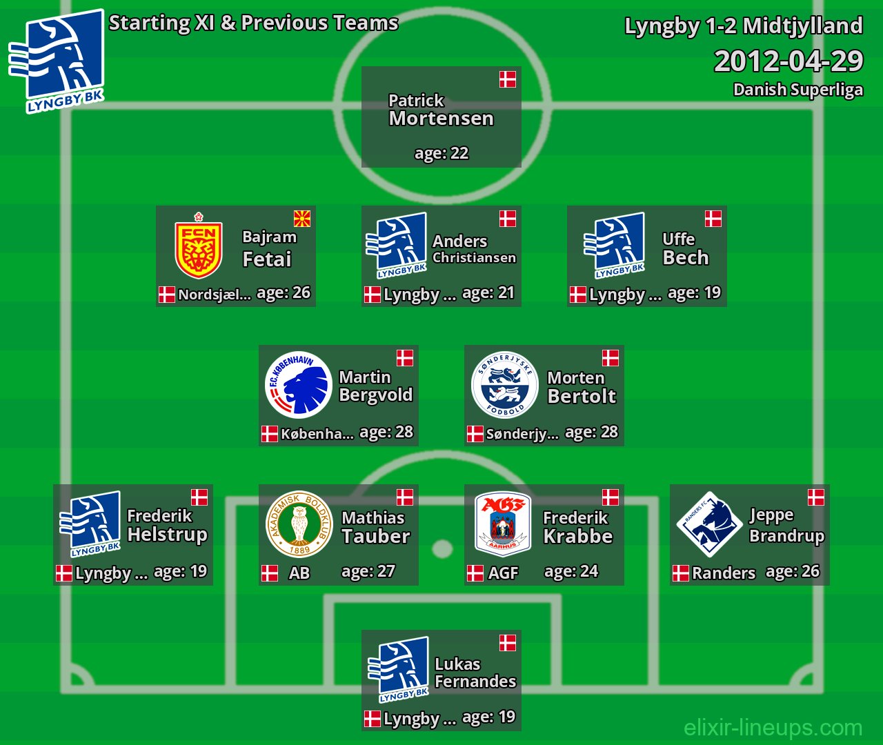 Lyngby Starting XI & Previous Teams 2012-04-29