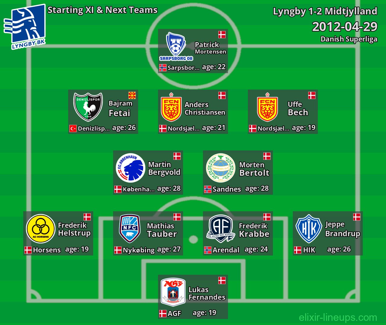 Lyngby Starting XI & Next Teams 2012-04-29