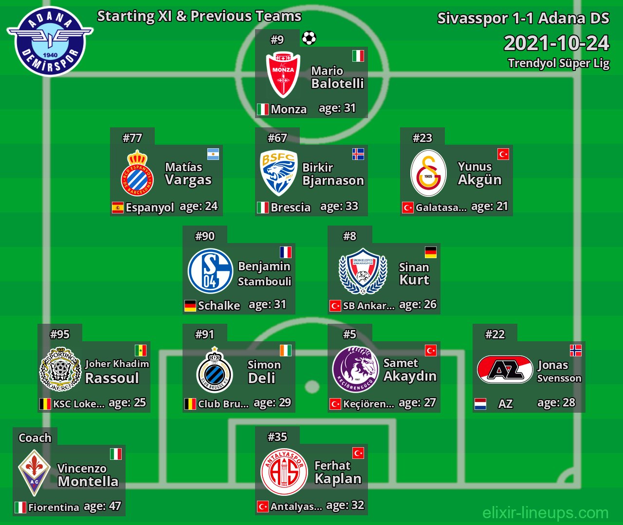 Adana DS Starting XI & Previous Teams 2021-10-24