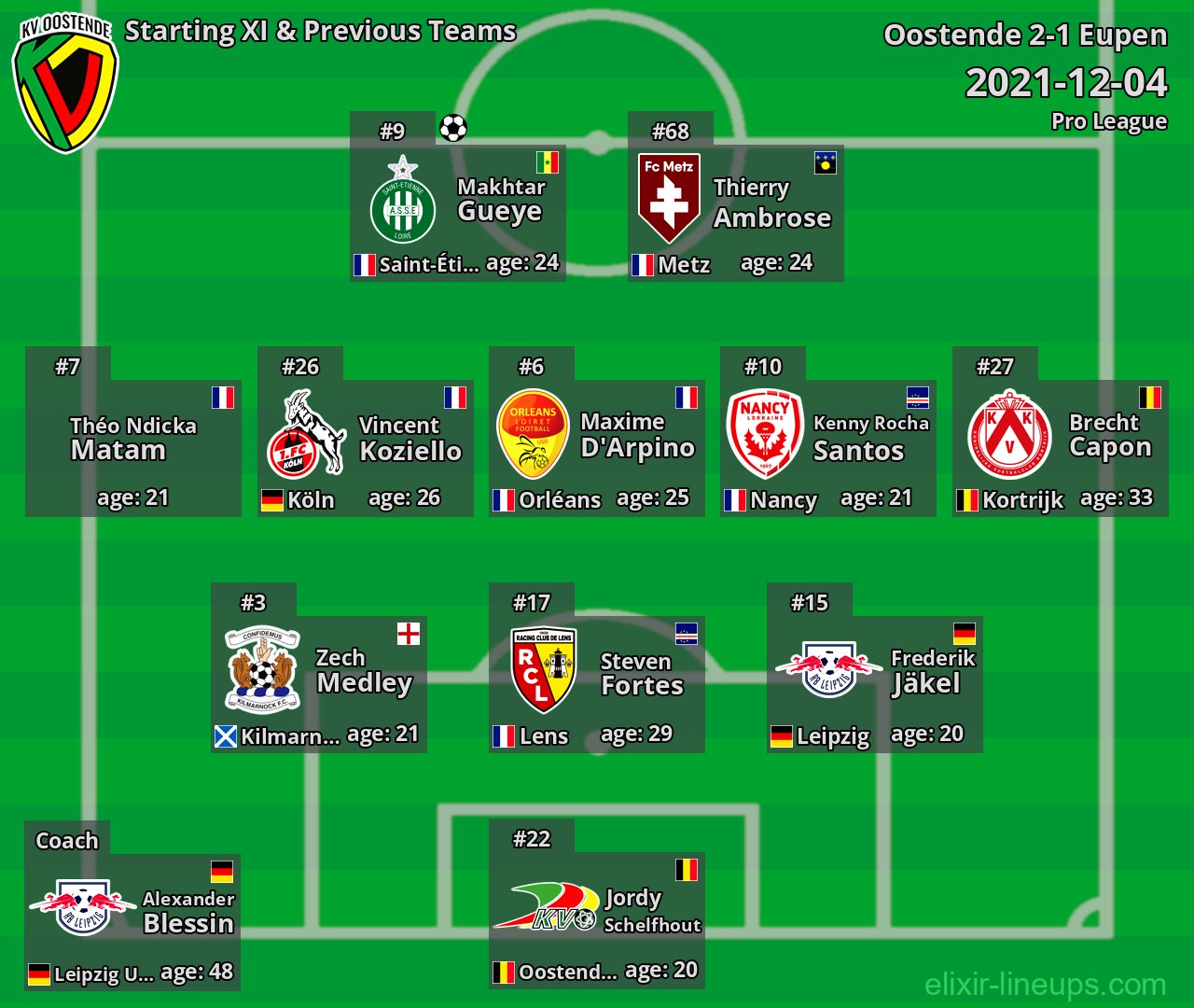 Oostende Starting XI & Previous Teams 2021-12-04