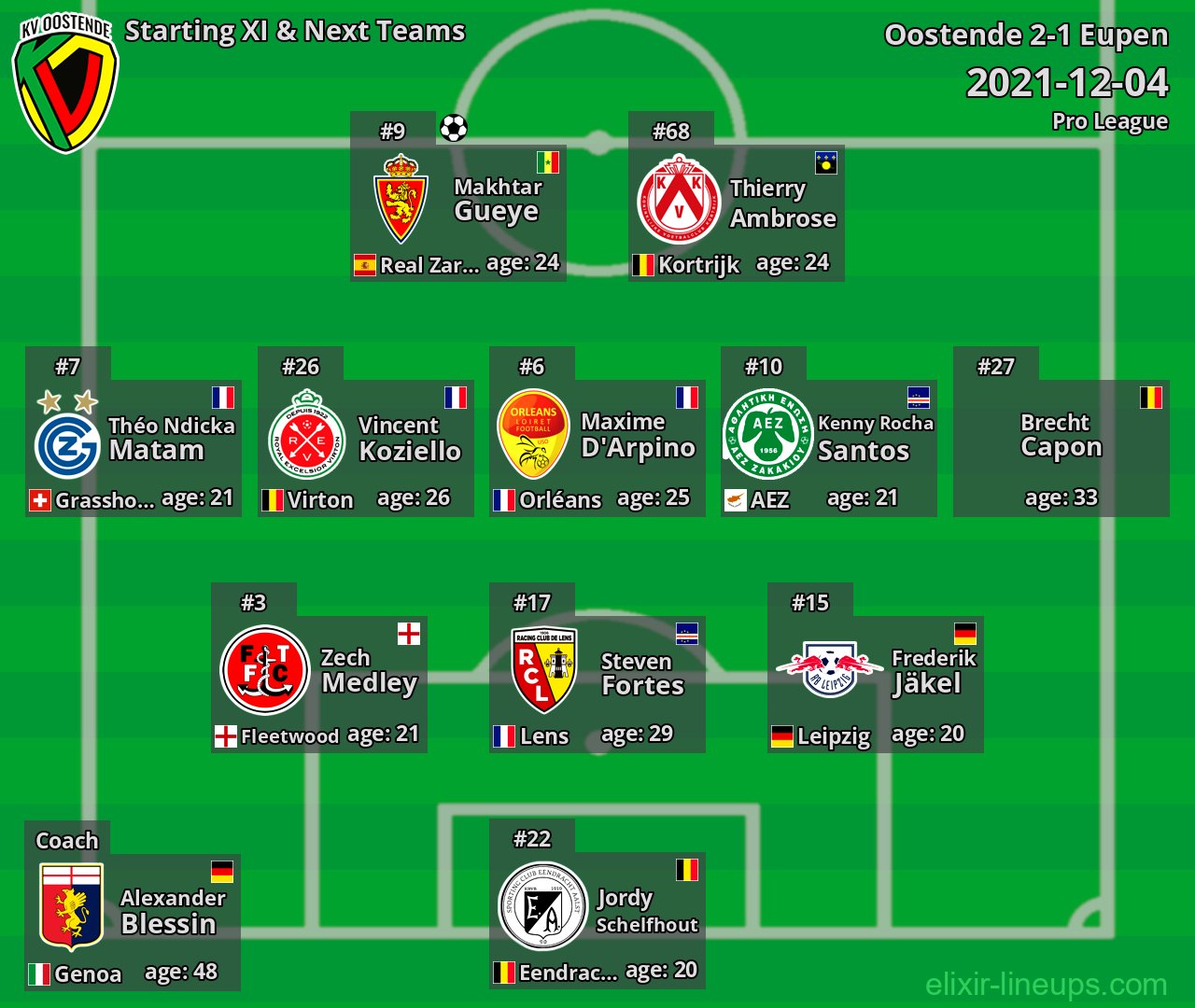 Oostende Starting XI & Next Teams 2021-12-04
