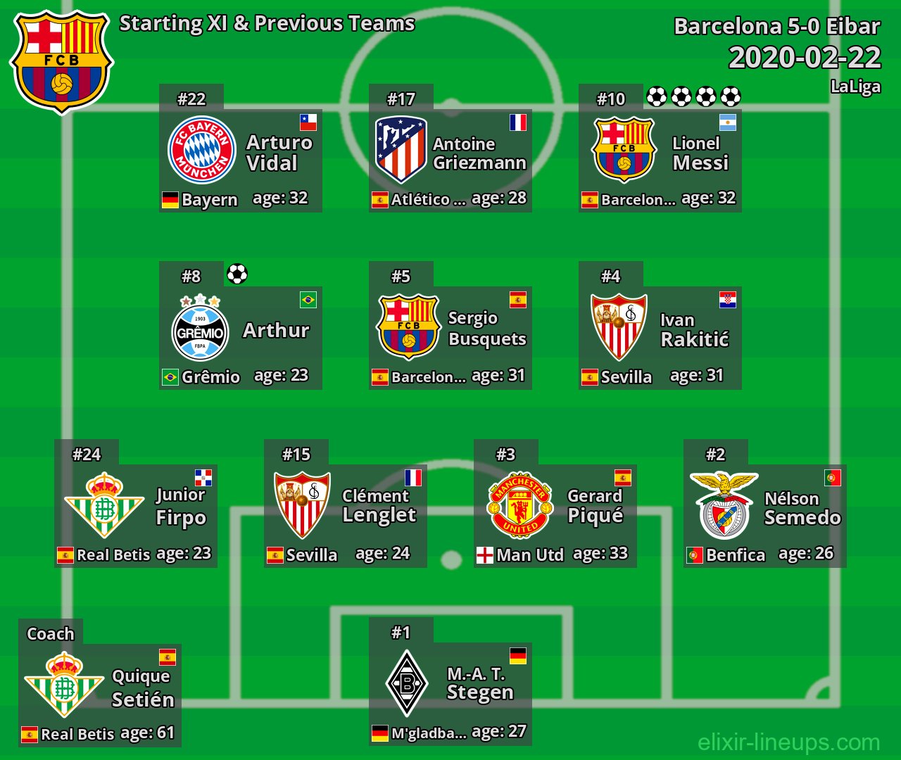 Barcelona Starting XI & Previous Teams 2020-02-22