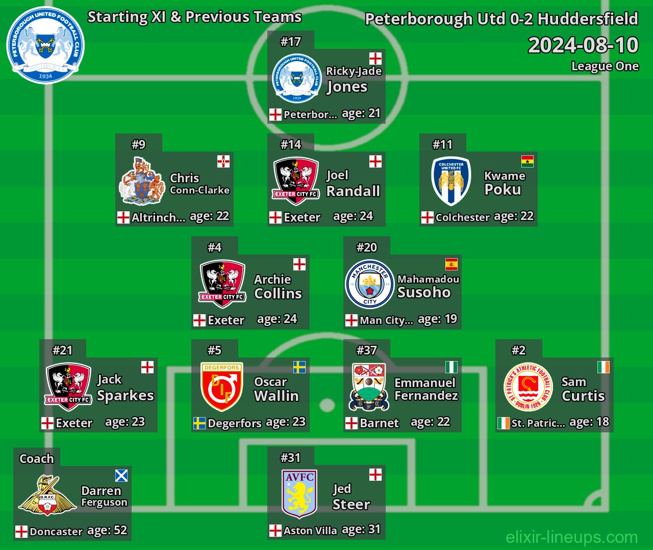 Peterborough Utd Starting XI & Previous Teams 2024-08-10