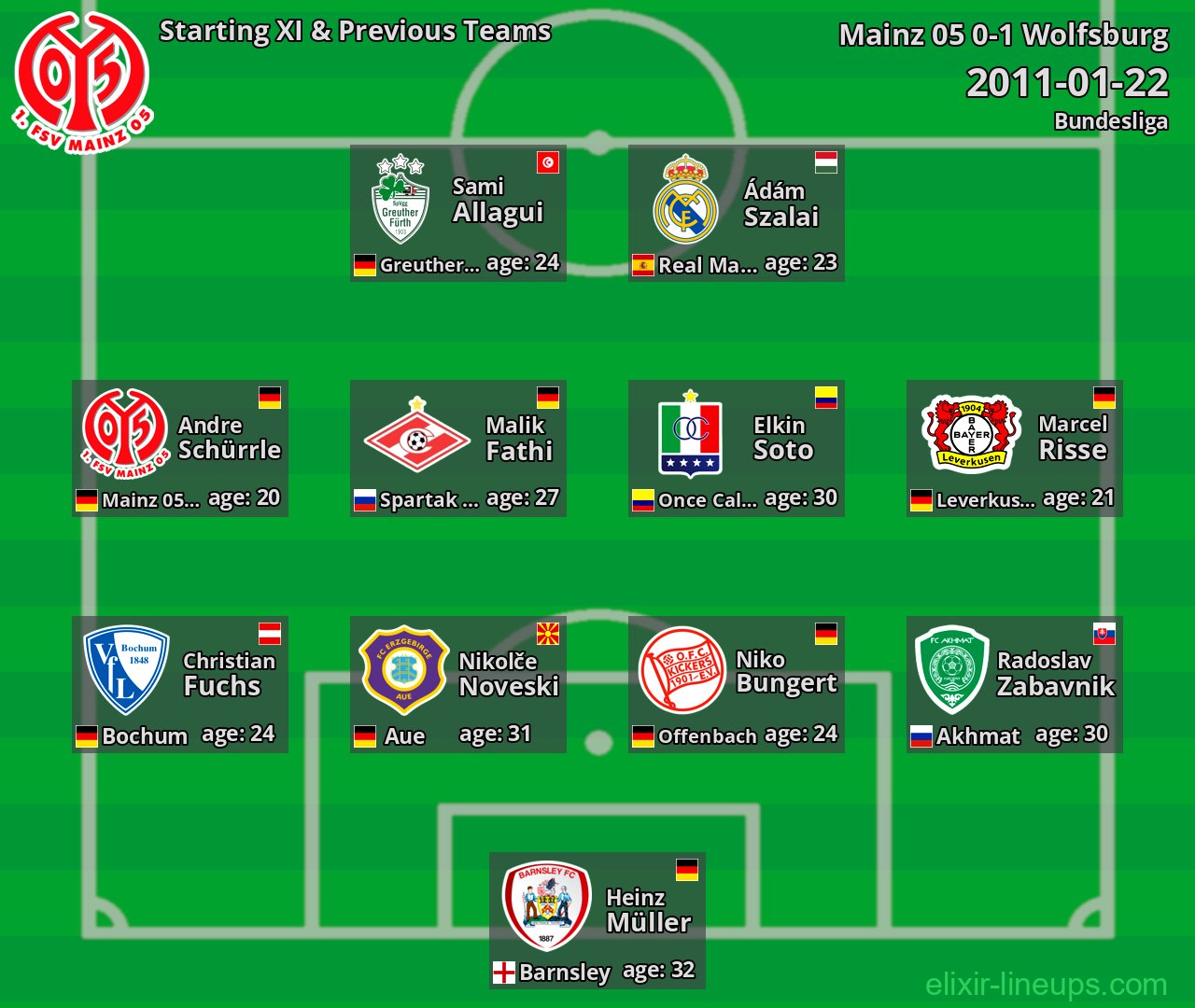 Mainz 05 Starting XI & Previous Teams 2011-01-22
