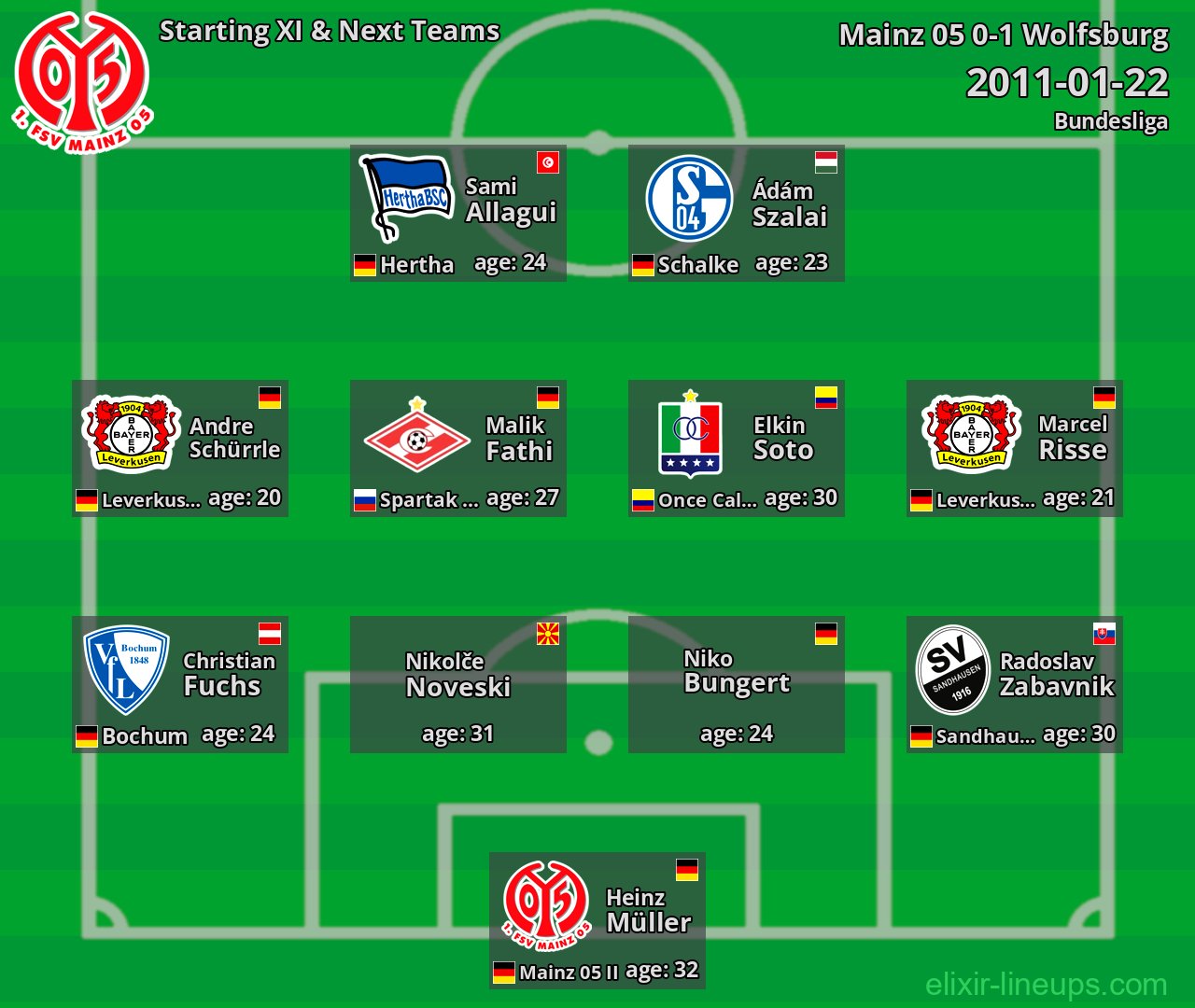 Mainz 05 Starting XI & Next Teams 2011-01-22