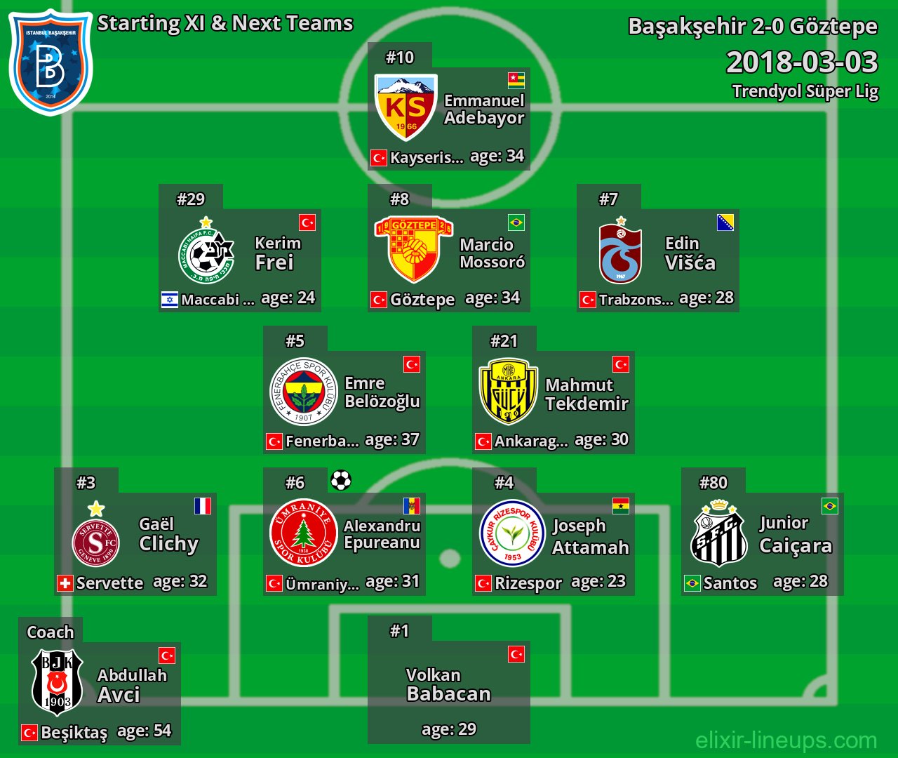 Başakşehir Starting XI & Next Teams 2018-03-03