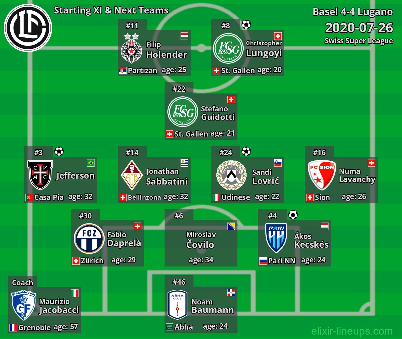 Lugano Starting XI & Next Teams 2020-07-26