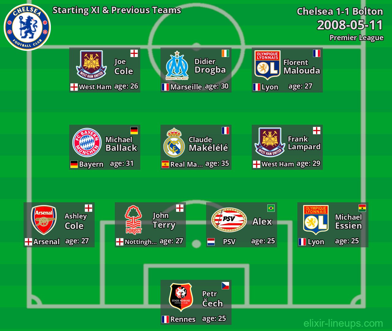 Chelsea Starting XI & Previous Teams 2008-05-11