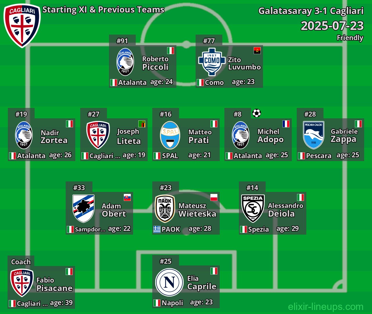 Cagliari Starting XI & Previous Teams 2025-07-23