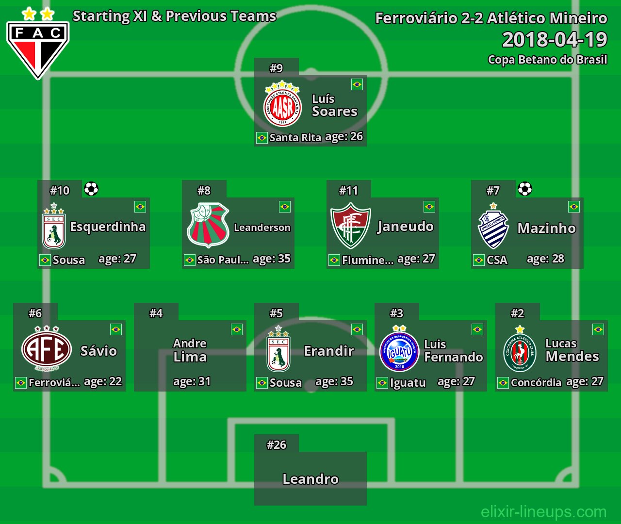 Ferroviário Starting XI & Previous Teams 2018-04-19