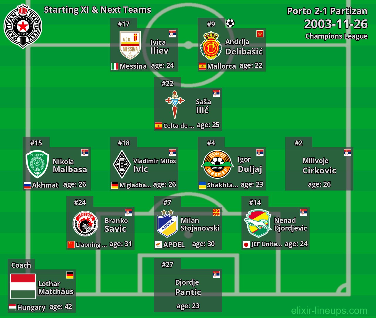 Partizan Starting XI & Next Teams 2003-11-26