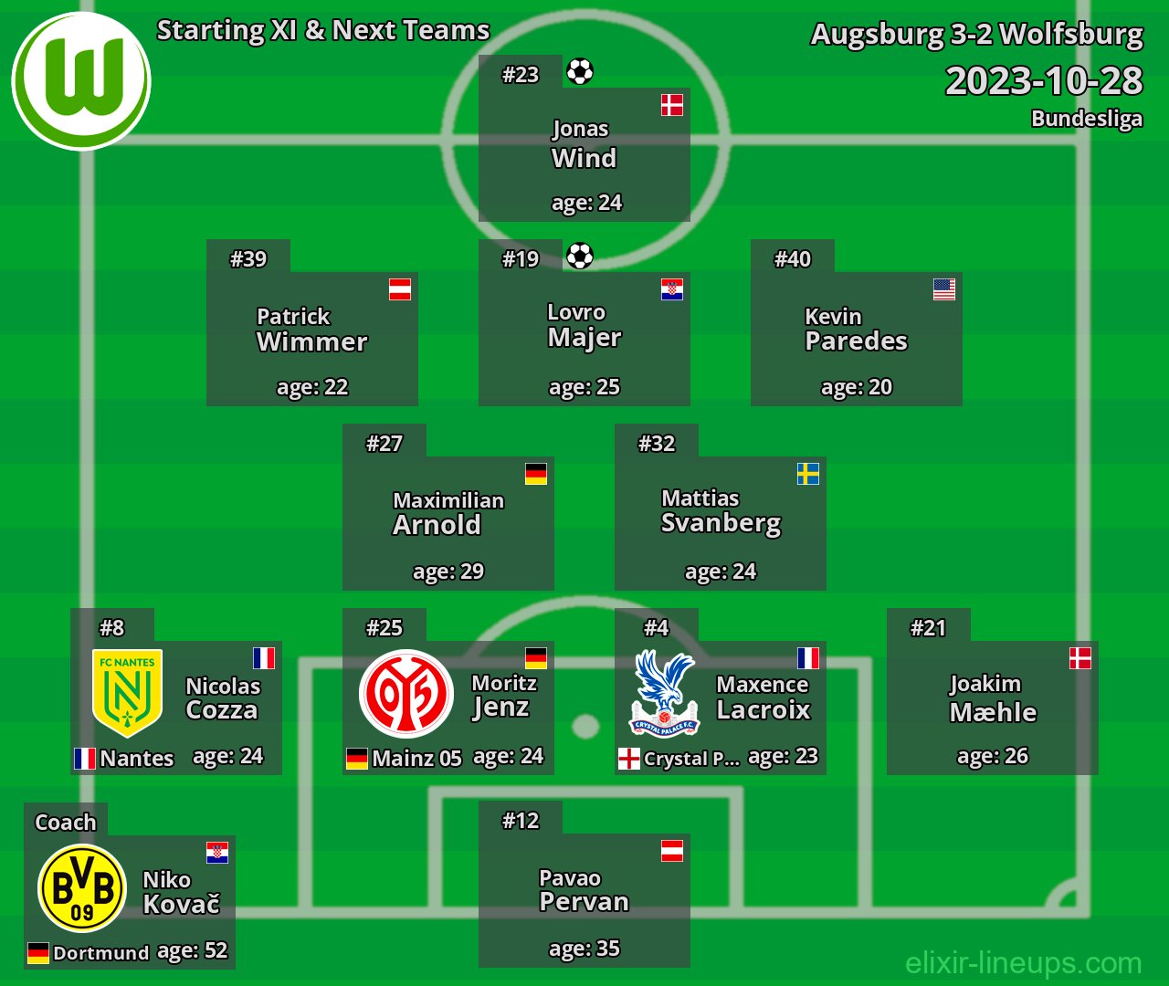 Wolfsburg Starting XI & Next Teams 2023-10-28