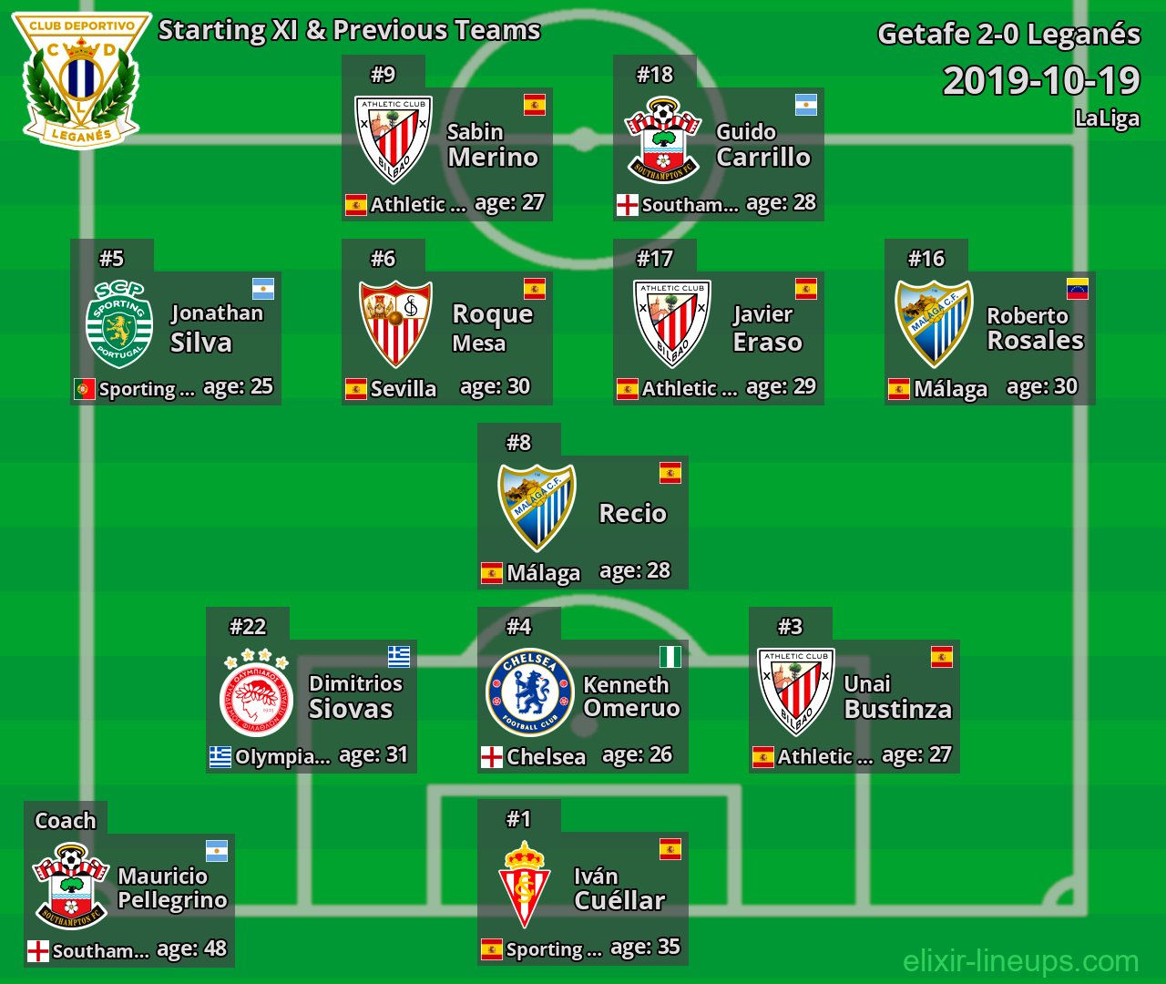 Leganés Starting XI & Previous Teams 2019-10-19